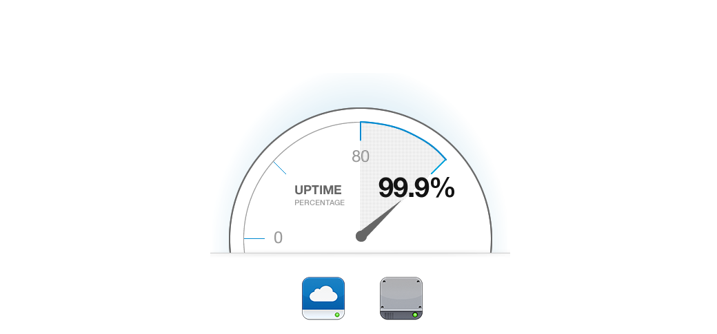 همیشه در دسترس uptime parswebhost 1 همیشه در دسترس